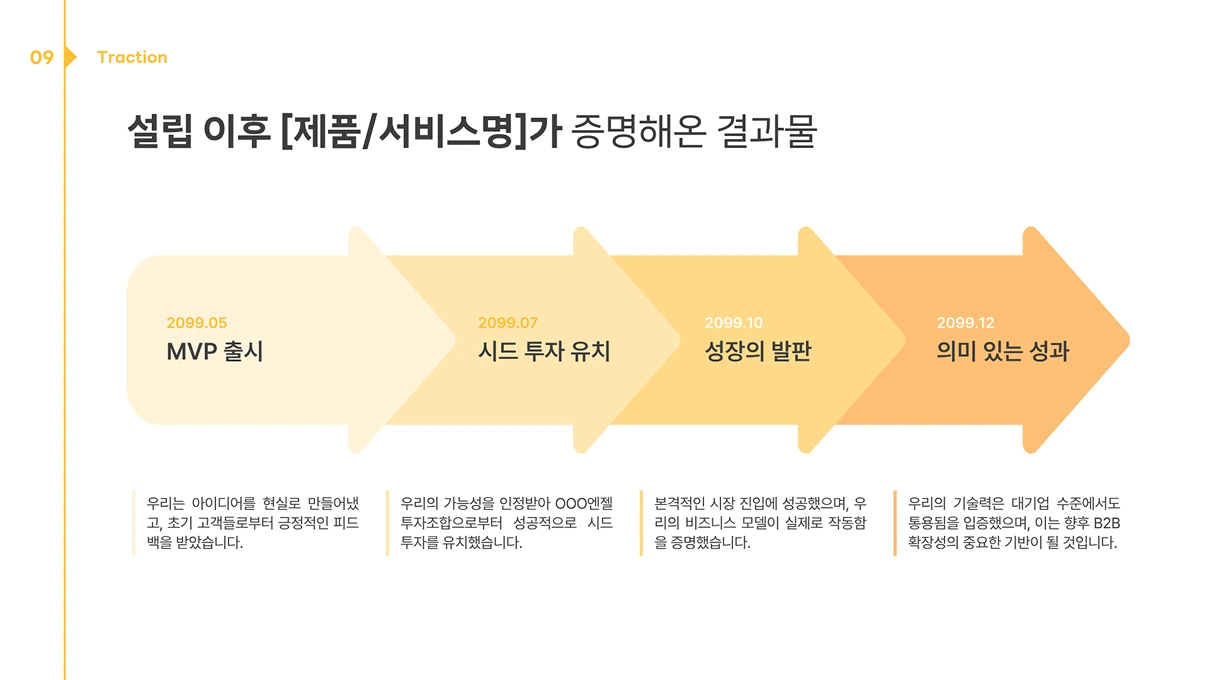 흰색 배경의 슬라이드에 '설립 이후 제품/서비스가 증명해온 결과물'이라는 제목과 함께 MVP 출시, 시드 투자 유치, 성장의 발판, 의미 있는 성과 4단계를 화살표형 타임라인 다이어그램으로 표현한 인포그래픽이 표시되어 있습니다.