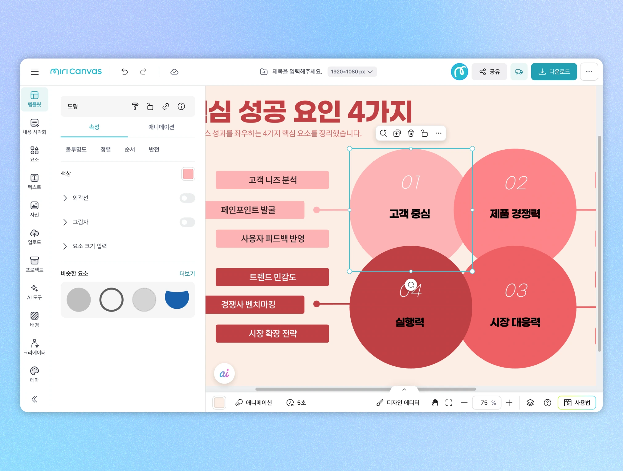 미리캔버스 에디터 화면에 '핵심 성공 요인 4가지' 제목의 원형 다이어그램이 표시되어 있으며, 고객 중심, 제품 경쟁력, 시장 대응력, 실행력 4개의 원형 요소와 좌측에 고객 니즈 분석 등 관련 텍스트 목록이 함께 배치되어 있습니다.