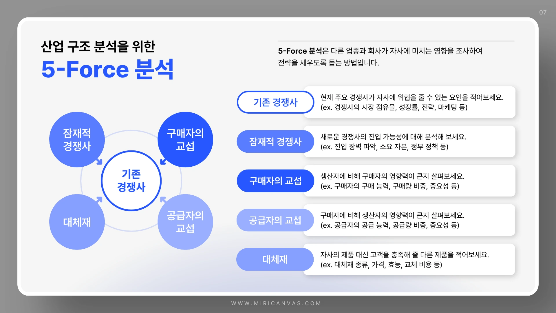 어두운 배경의 슬라이드에 '5-Force 분석'이라는 제목과 함께 기존 경쟁사를 중심으로 잠재적 경쟁사, 구매자의 교섭, 공급자의 교섭, 대체재 4가지 요소를 원형으로 연결한 다이어그램이 표시되어 있습니다.