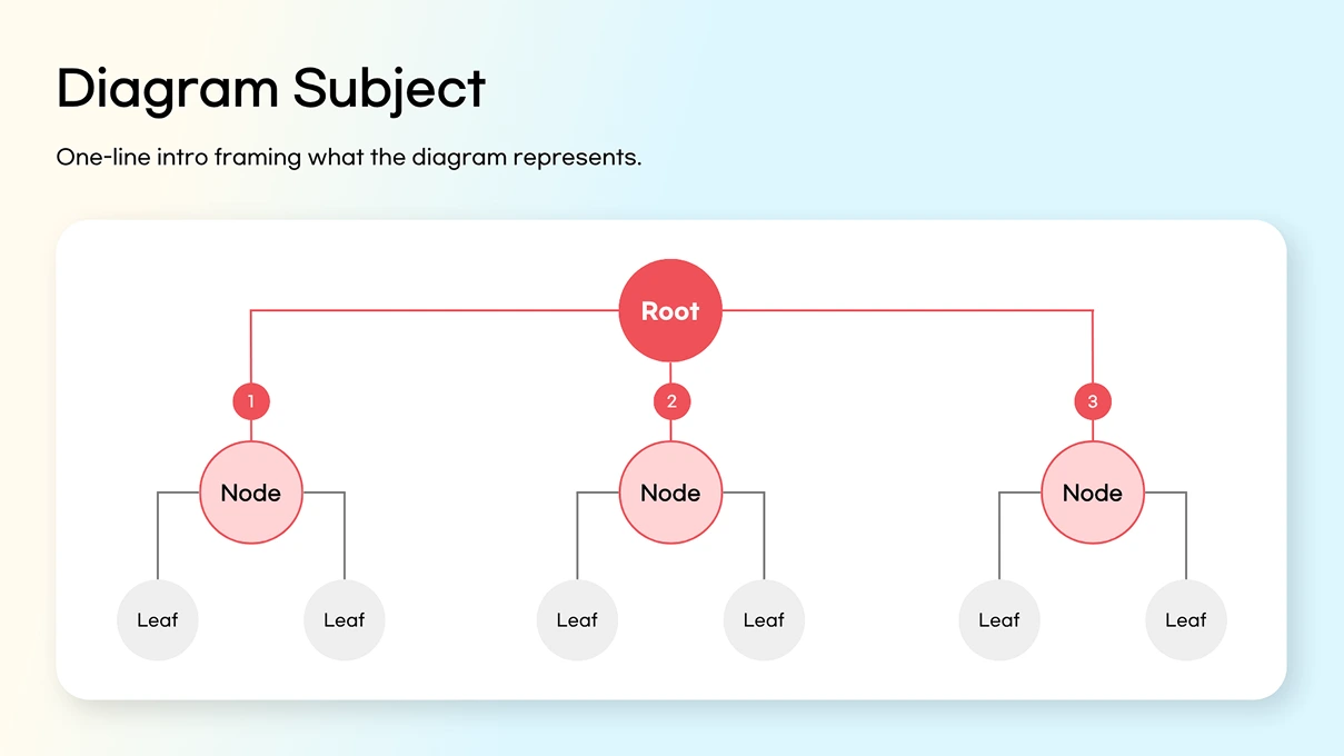 A light blue slide titled 'Diagram Subject' displays a tree diagram with a central Root node branching into three numbered nodes, each further splitting into two leaf nodes.
