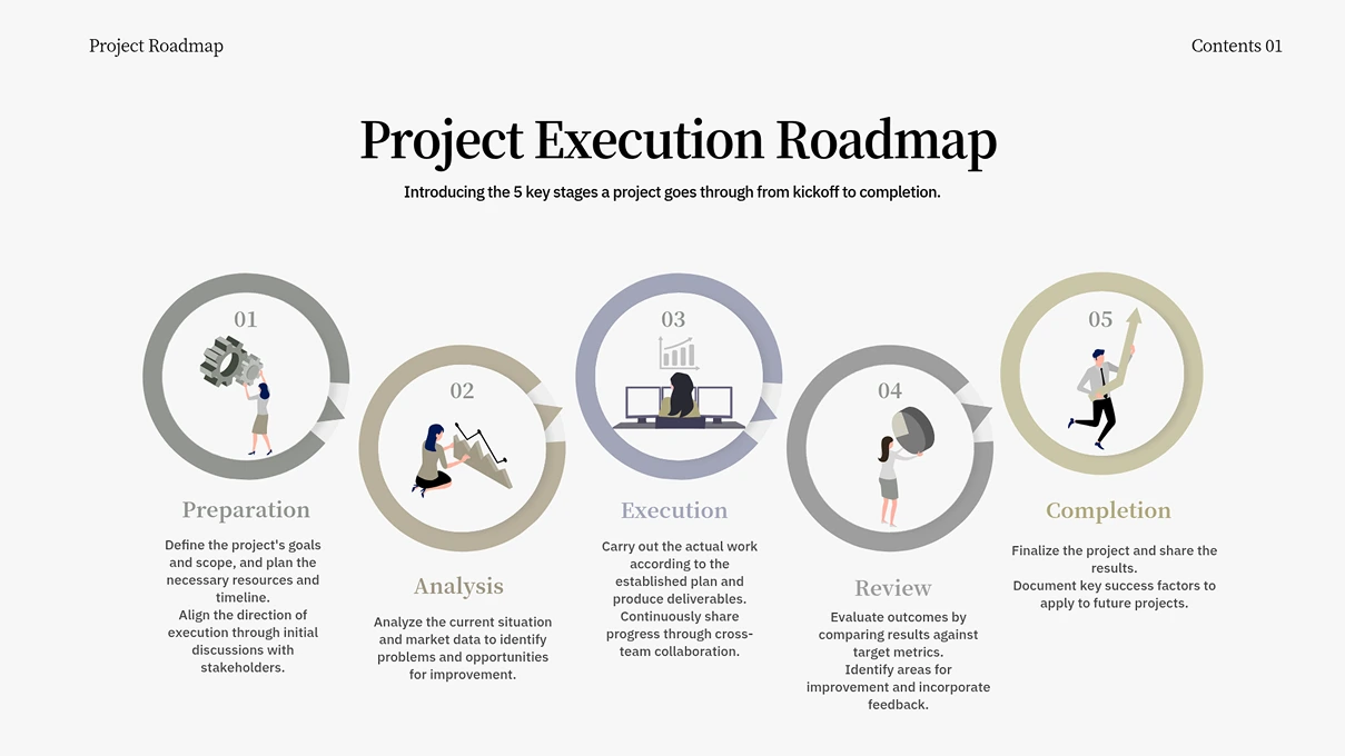 A white slide titled 'Project Execution Roadmap' shows five circular icons labeled Preparation, Analysis, Execution, Review, and Completion, connected in a sequential roadmap diagram.