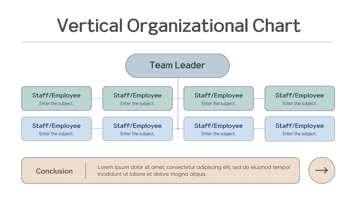 A white slide titled 'Vertical Organizational Chart' shows a hierarchical org chart diagram with a Team Leader at the top branching down into two rows of Staff/Employee boxes, followed by a conclusion box below.