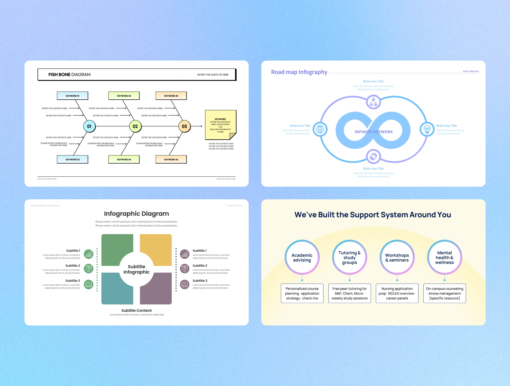 On a light blue-purple background, four presentation slides are arranged in a grid: a fishbone diagram with color-coded keyword branches, a road map infographic featuring an infinite network loop icon, a four-quadrant infographic diagram with a central subtitle circle, and a support system slide showing four circular icons labeled Academic advising, Tutoring & study groups, Workshops & seminars, and Mental health & wellness.