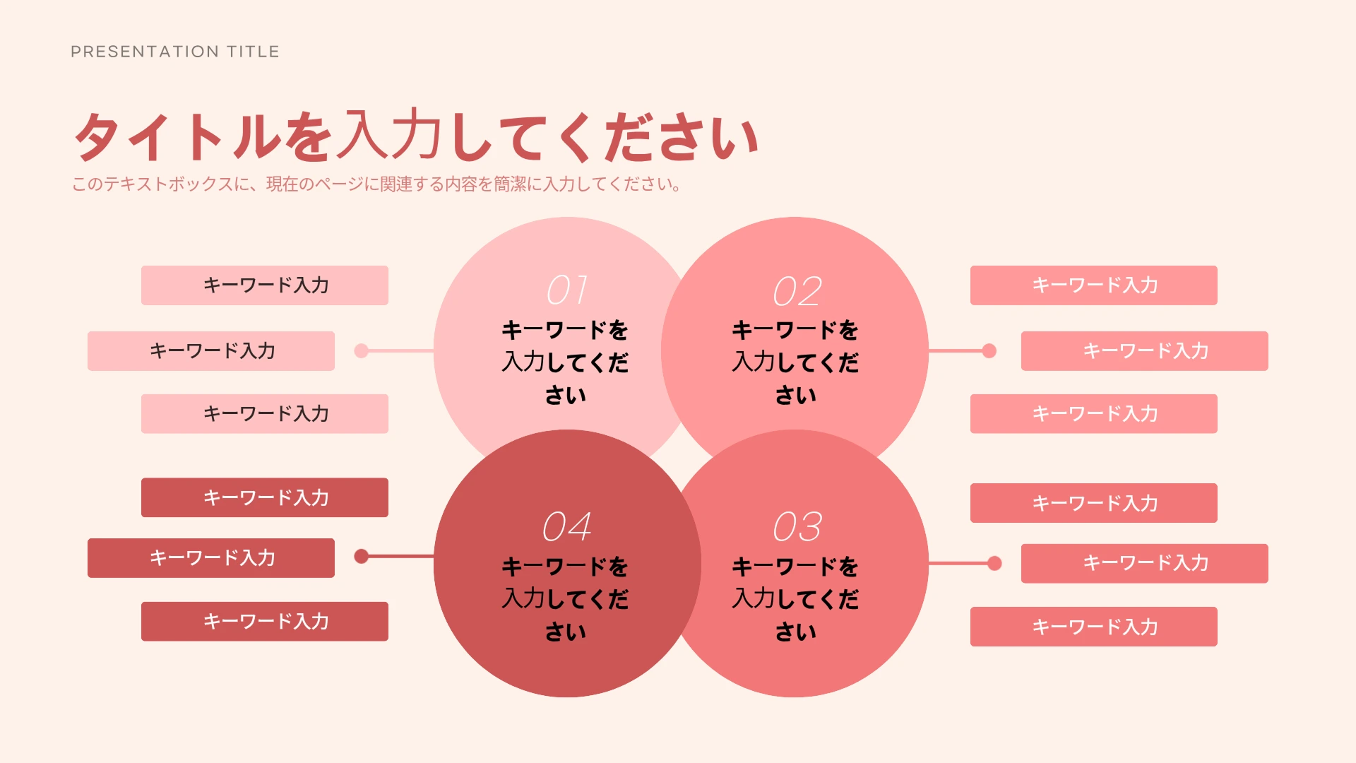 薄いピンク色の背景のスライドに「タイトルを入力してください」というテキストがあり、4つの円形要素を中心に配置し、左右にキーワードラベルを接続したダイアグラムが表示されています。