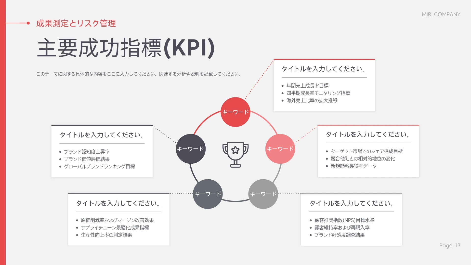 白い背景のスライドに「主要成功指標(KPI)」というタイトルがあり、中央のトロフィーアイコンを囲む5つのキーワード円と、それぞれに対応する説明ボックスを配置した円形のダイアグラムが表示されています。