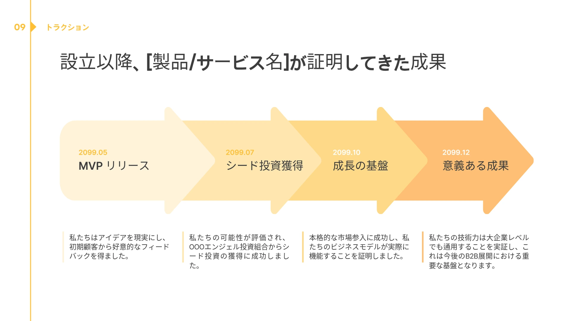 白い背景のスライドに「設立以降、[製品/サービス名]が証明してきた成果」というタイトルがあり、MVPリリースからシード投資獲得、成長の基盤、意義ある成果へと続く4段階を矢印形で表現したタイムラインダイアグラムが表示されています。