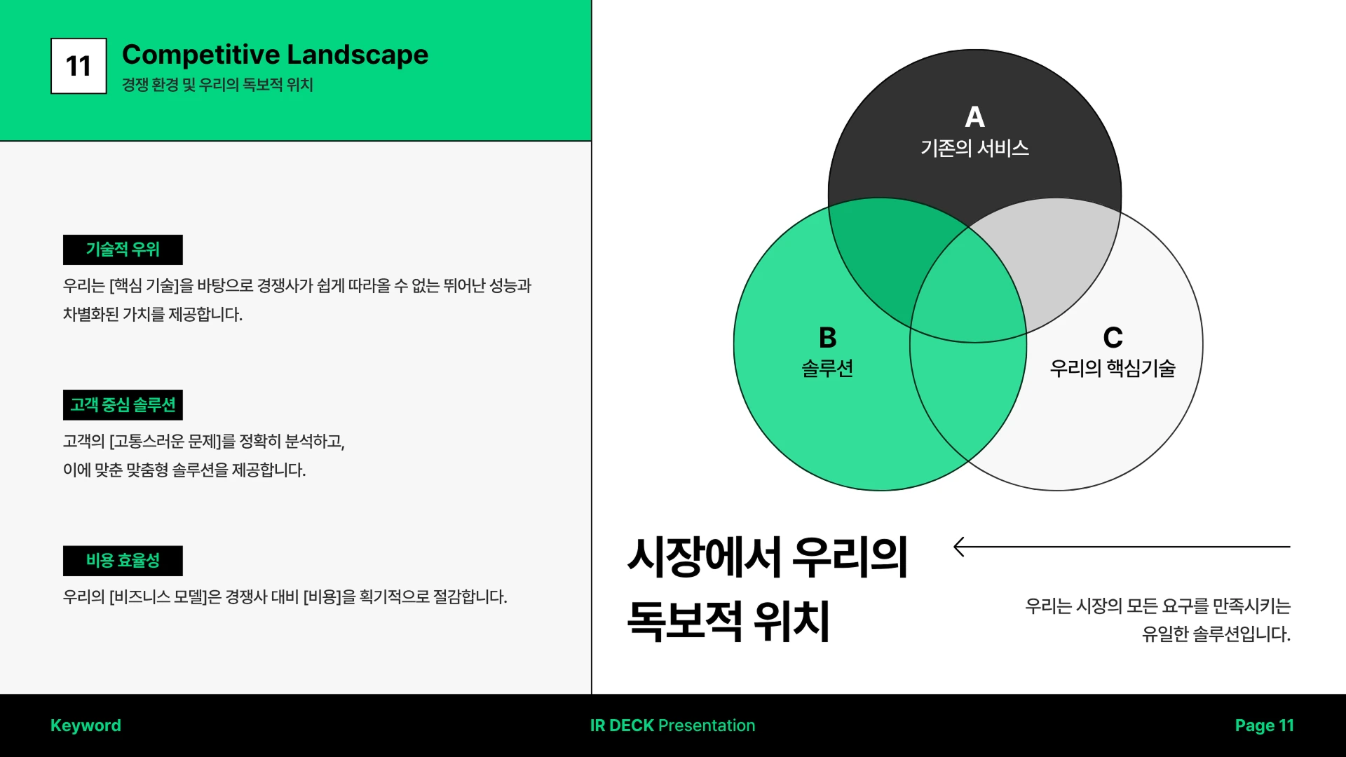 미리캔버스 벤다이어그램 템플릿으로 만든 시장 현황 분석 슬라이드, X Program과 Y Program 두 원이 겹치는 2원형 벤다이어그램으로 각 상품 특징을 정리하고 교집합 영역에는 Benefit(신규 프로그램)을 강조해 표현했습니다.