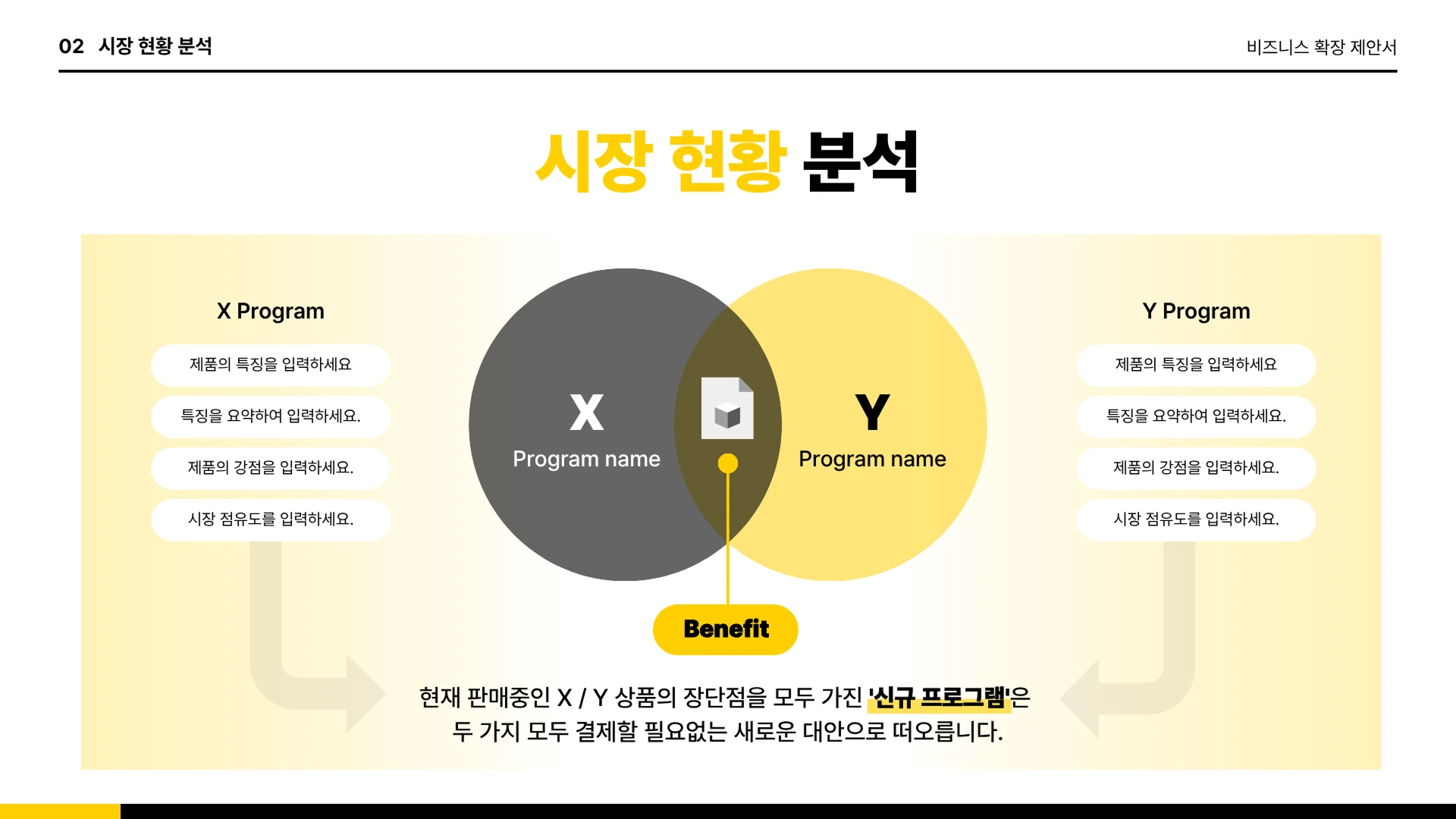 미리캔버스 벤다이어그램 템플릿으로 만든 시장 현황 분석 슬라이드, X Program과 Y Program 두 원이 겹치는 2원형 벤다이어그램으로 각 상품 특징을 정리하고 교집합 영역에는 Benefit(신규 프로그램)을 강조해 표현했습니다.