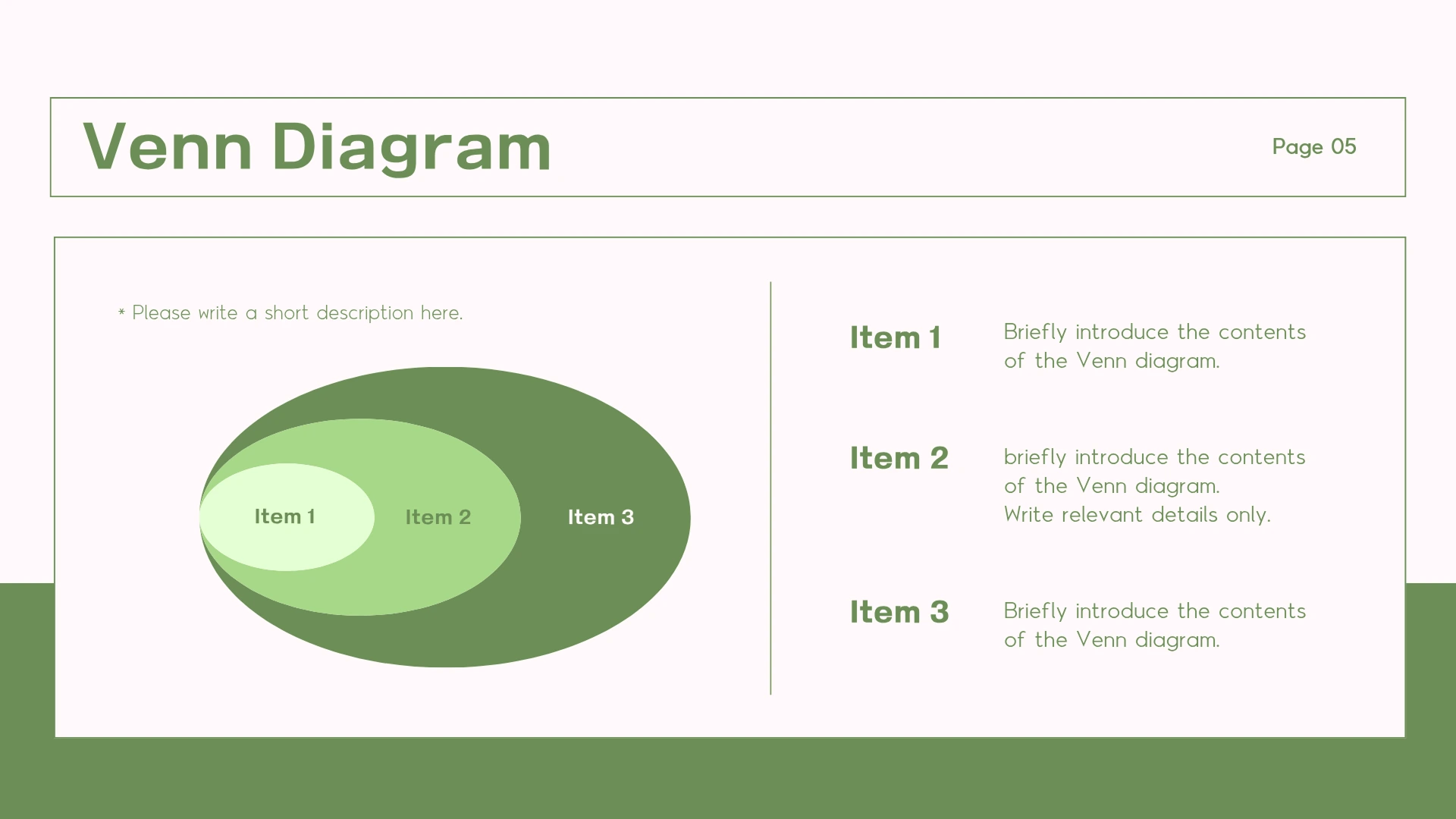 Miricanvas Venn diagram template titled "Venn Diagram, How We Tested It," showing a green nested-circle diagram with Item 1, 2, and 3 layered inside one another and corresponding descriptions on the right.