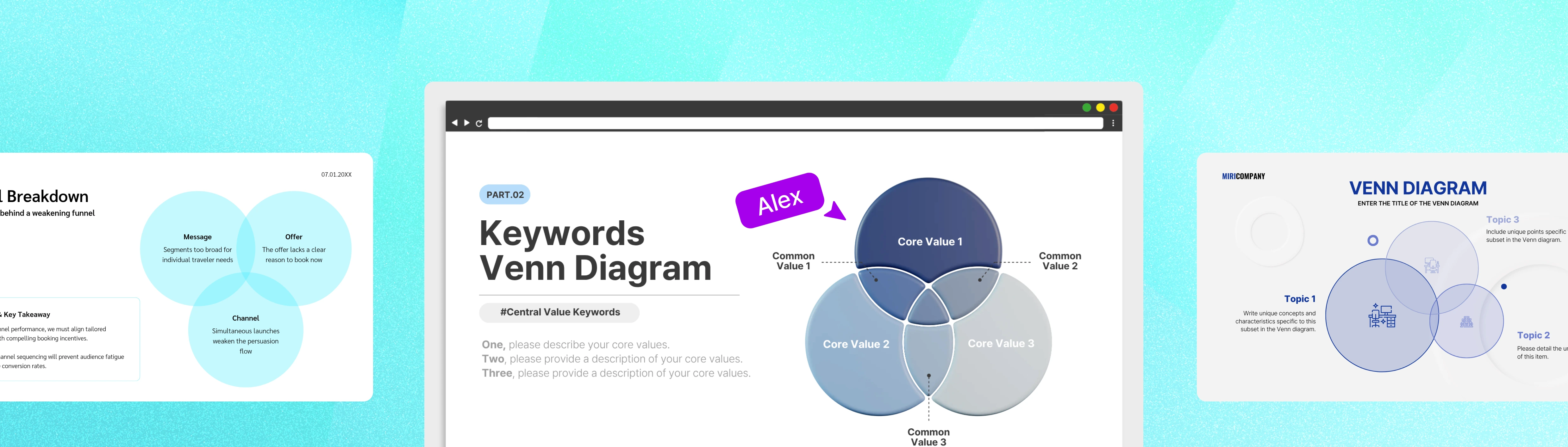 Miricanvas Venn diagram templates displayed across a browser mockup, showing a "Keywords Venn Diagram" slide with three overlapping circles for Core Value 1, 2, and 3, flanked by a funnel breakdown Venn diagram on the left and a multi-topic Venn diagram template on the right.