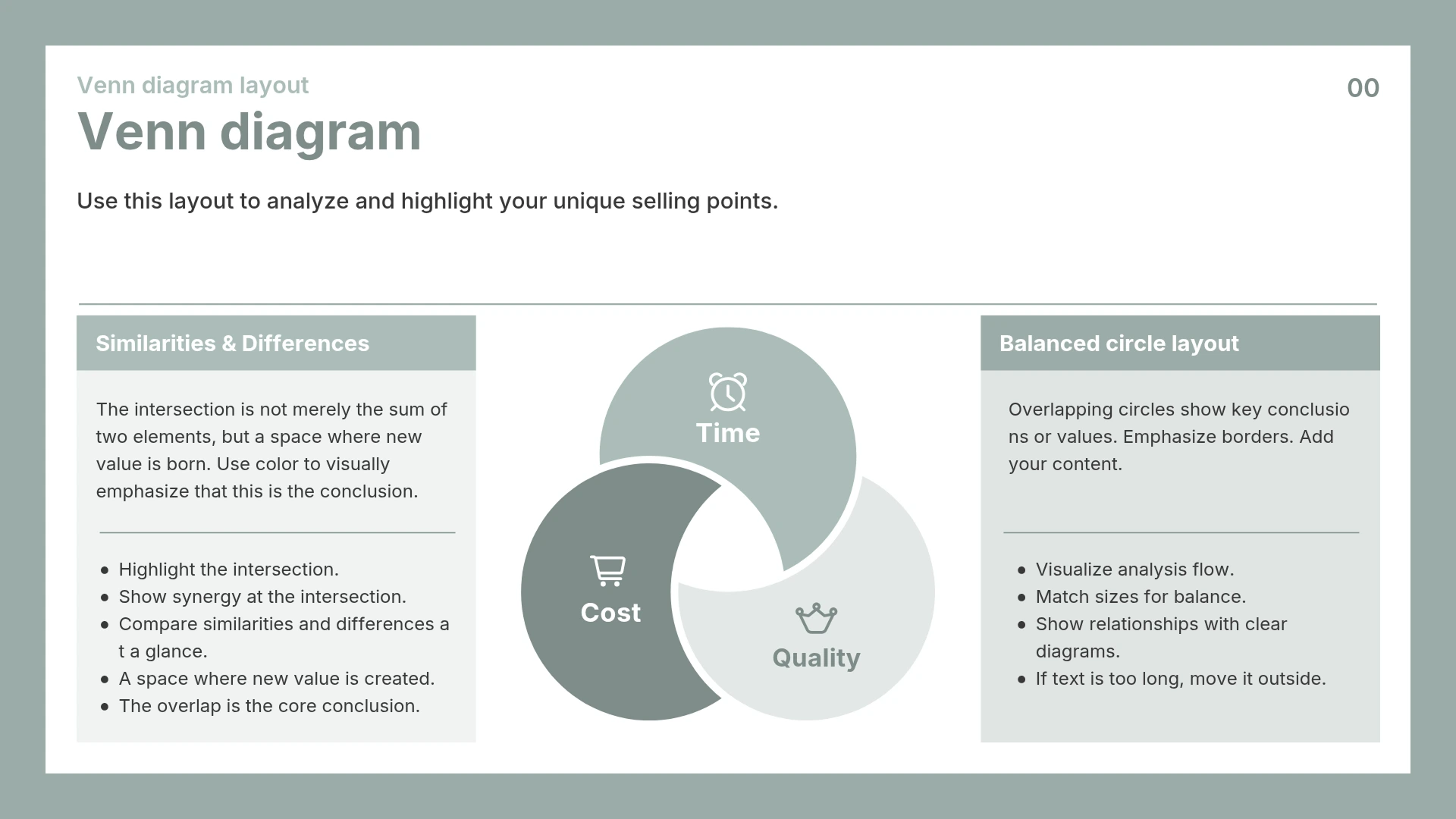 Miricanvas Venn diagram template titled "Venn diagram, Venn diagram layout," featuring a three-circle pinwheel diagram for Time, Cost, and Quality, with Similarities & Differences and Balanced circle layout descriptions on either side.