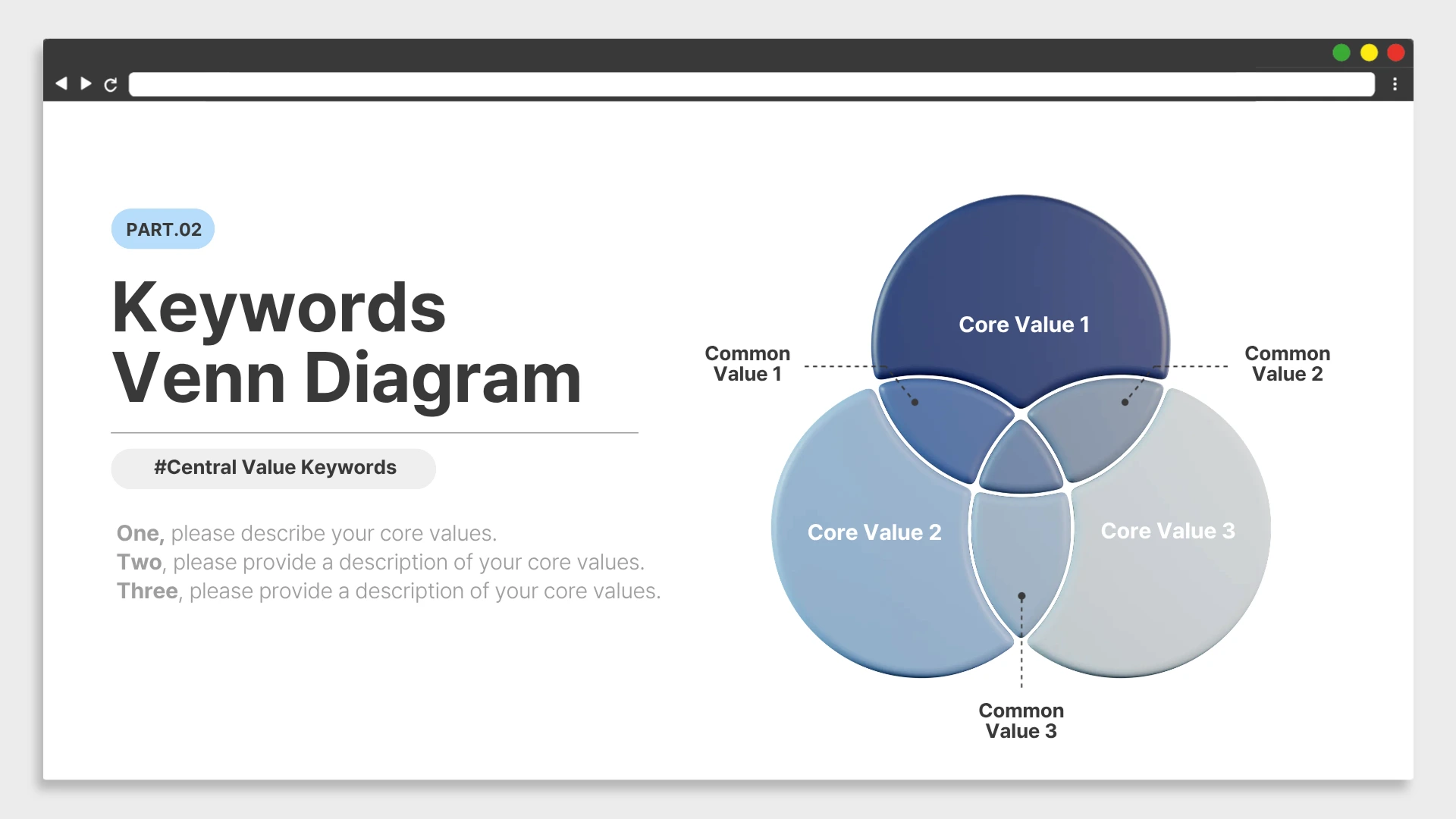 Miricanvas Venn diagram template shown in a browser window, titled "Keywords Venn Diagram," with three overlapping circles for Core Value 1, 2, and 3 and their intersecting Common Values labeled around the diagram.