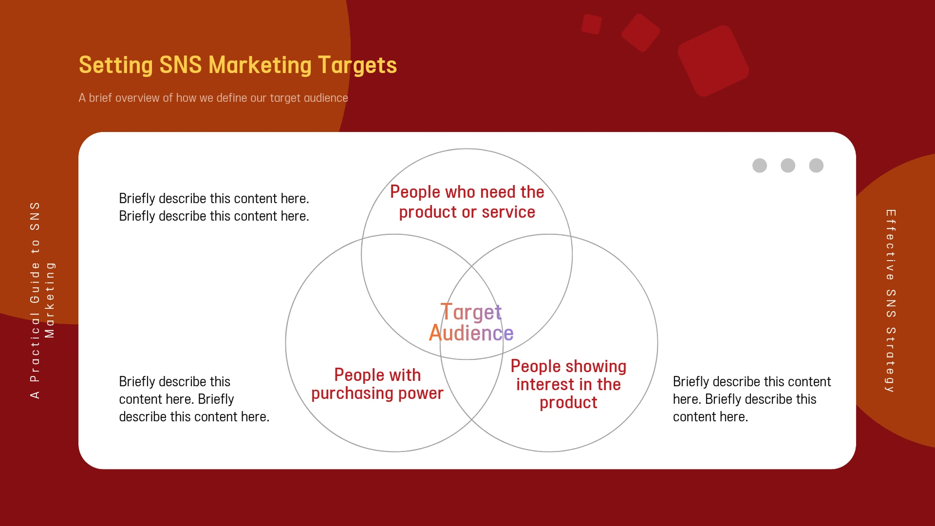 Dark red Miricanvas Venn diagram template titled "Setting SNS Marketing Targets," with three overlapping circles for people who need the product, people with purchasing power, and people showing interest, converging on a central "Target Audience" label.