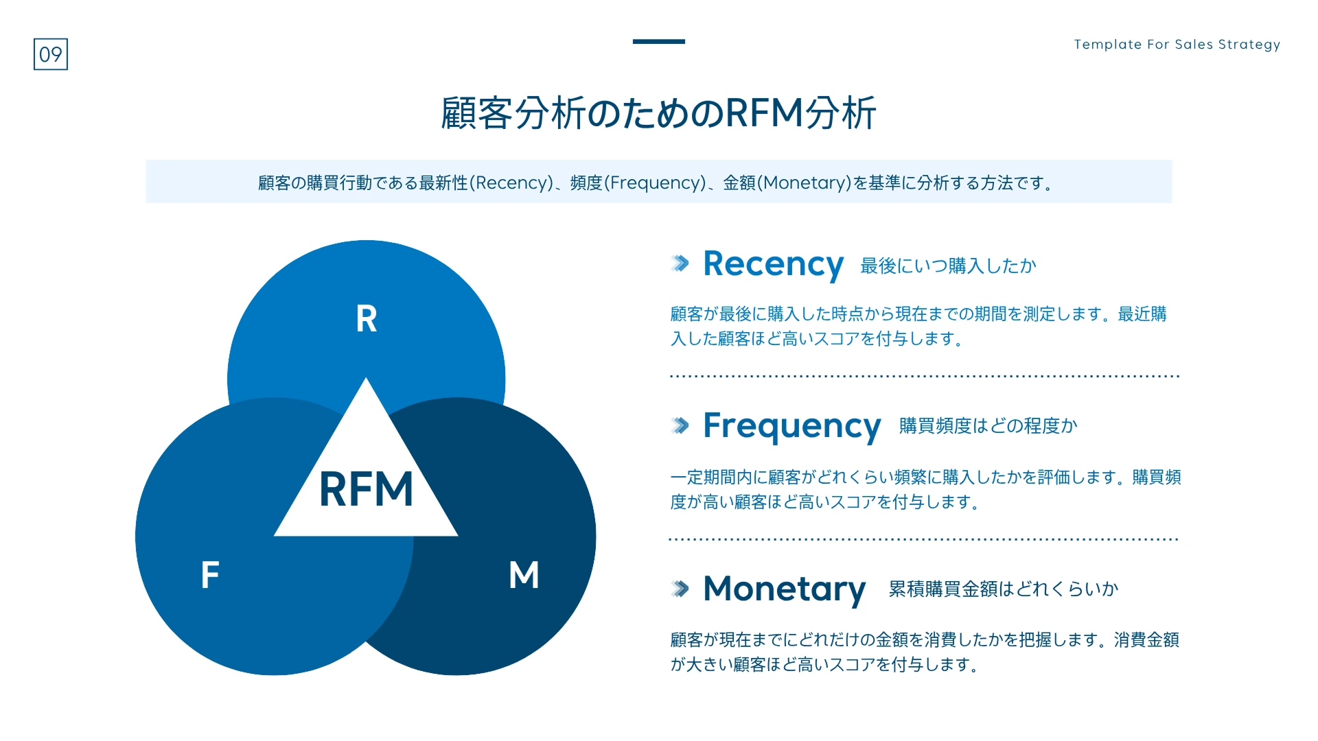 ミリキャンバスのベン図機能で3重の同心円チャートを編集する画面、みどりいろのグラデーションえんで項目A(8.5K)・項目B(13K)・項目C(16.8K)のデータを表し、右にはA・B・C各項目の説明テキストが並んでいます。