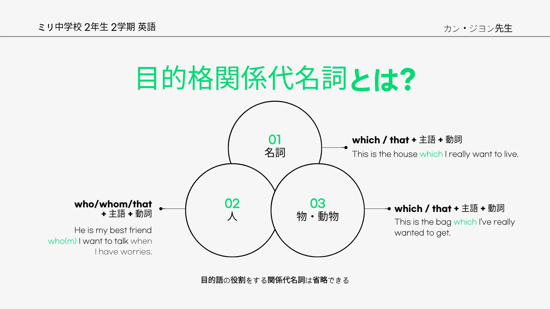 ミリキャンバスのベン図機能で3重の同心円チャートを編集する画面、みどりいろのグラデーションえんで項目A(8.5K)・項目B(13K)・項目C(16.8K)のデータを表し、右にはA・B・C各項目の説明テキストが並んでいます。