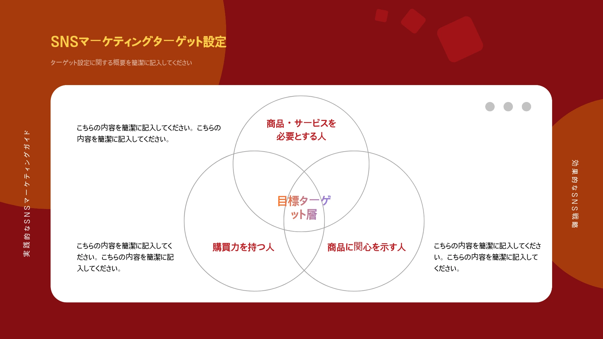 オレンジ色背景のミリキャンバスのベン図テンプレート、商品・サービスを必要とする人・購買力を持つ人・商品に関心を示す人の3つのえんが重なるベン図で目標ターゲット層を示すスライドです。