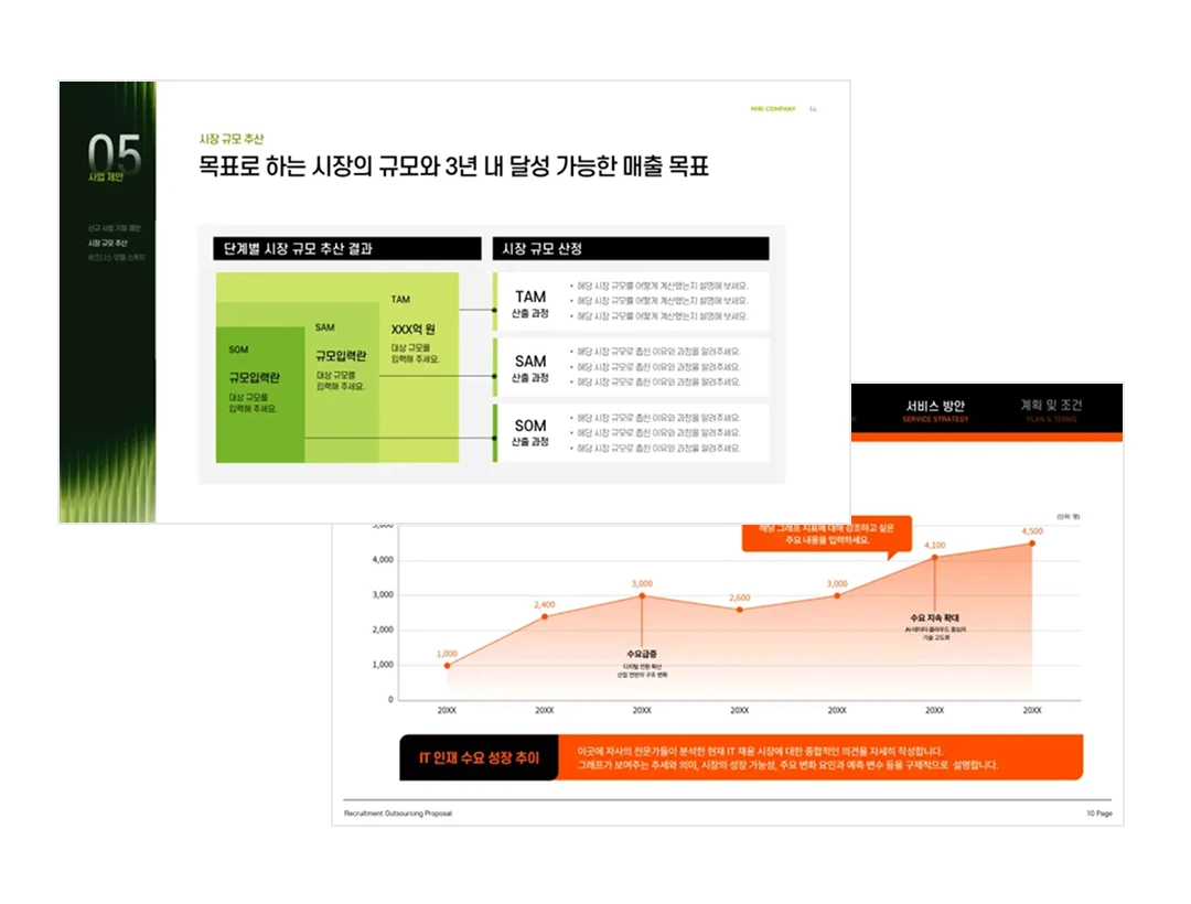 사업 제안서 슬라이드 템플릿 · TAM·SAM·SOM 시장 규모 추산 도식과 IT 인재 수요 성장 추이를 주황색 꺾은선 그래프로 보여주는 페이지