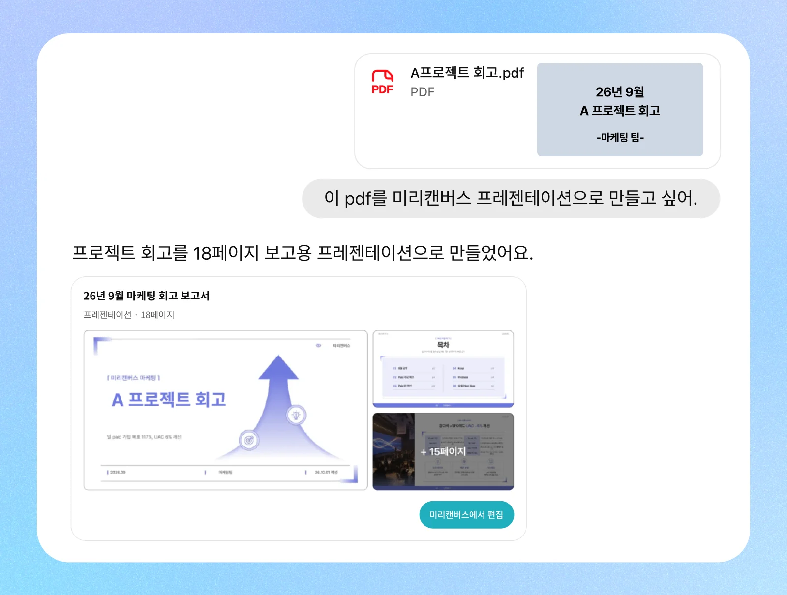 PDF를 PPT로 변환하는 AI 커넥터 화면 · A프로젝트 회고 PDF를 18페이지 보고용 자료로 만들고 미리캔버스에서 편집하기 버튼을 보여주는 대화