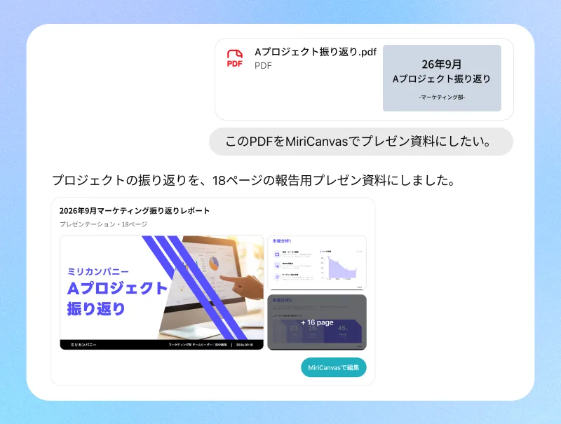 PDFをプレゼン資料に変換するAIコネクター画面 · Aプロジェクト振り返りPDFから18ページの報告資料を作り、「MiriCanvasで編集」ボタンを表示した会話