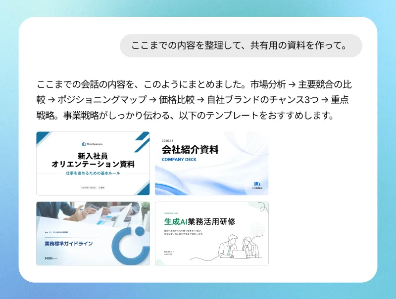 MiriCanvas AIコネクターのテンプレート提案画面 · 会話内容を整理した共有用資料の依頼に、事業戦略に合うテンプレート4種をおすすめする様子