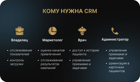 Кому нужна CRM система