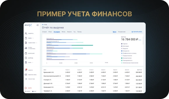 Пример учета финансов