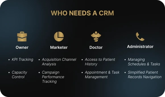 Who Needs a CRM System?