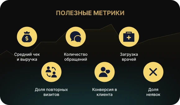 Метрики, на которые стоит смотреть