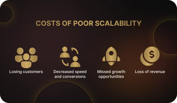 The Cost of Poor Application Scalability