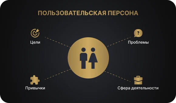 Анализ целевой аудитории и конкурентов