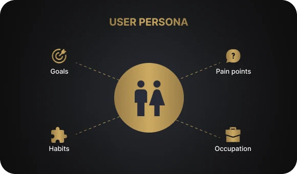 Target Audience and Competitor Analysis