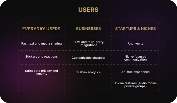 Defining Your App’s Target Audienc