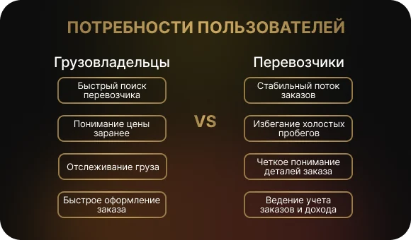Анализ потребностей потребителей