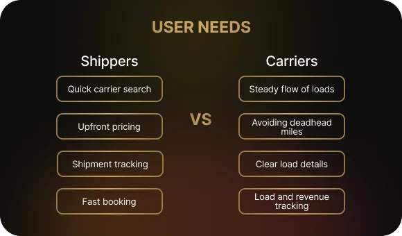 Consumer Needs Analysis