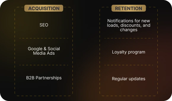 How to Attract and Retain Users