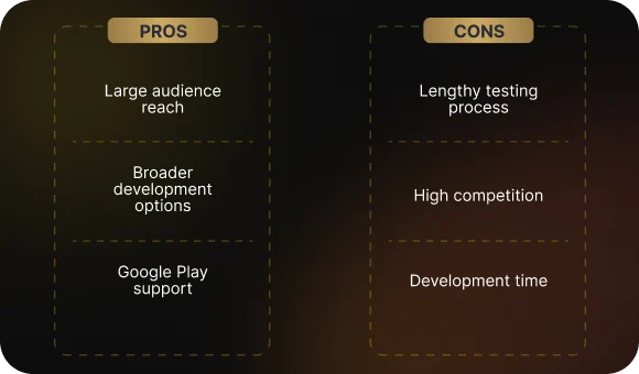 Pros and Cons of Android Development