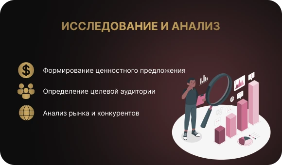 Определение аудитории и анилиз рынка