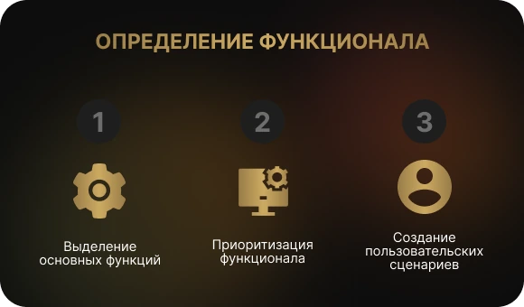 Определение и приоритизация функционала