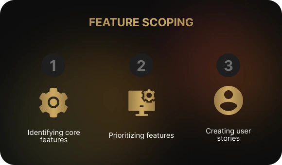 Defining and Prioritizing Features