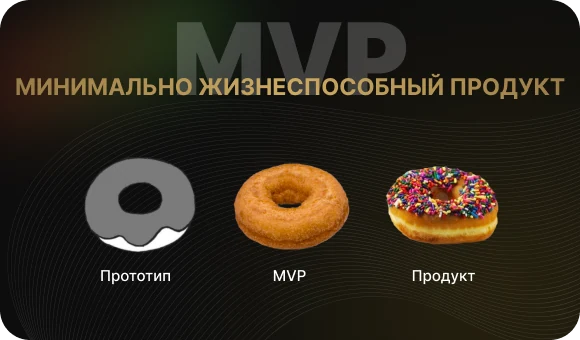 Разработка MVP приложения