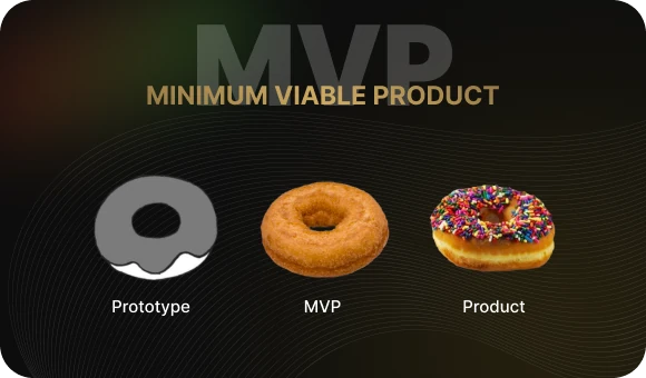 Taxi App MVP Development