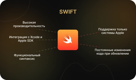 Swift — язык программирования Apple