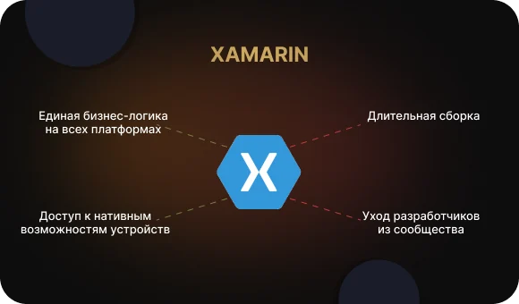 Xamarin — корпоративный подход от Microsoft