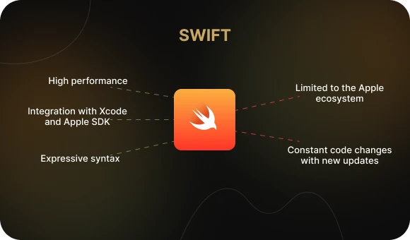 Swift — Apple’s Programming Language