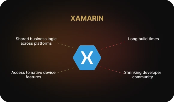Xamarin — Microsoft’s Enterprise-Focused Approach