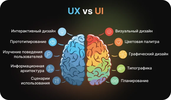 UI/UX-дизайн