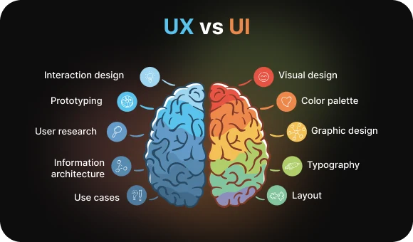 UI/UX Design