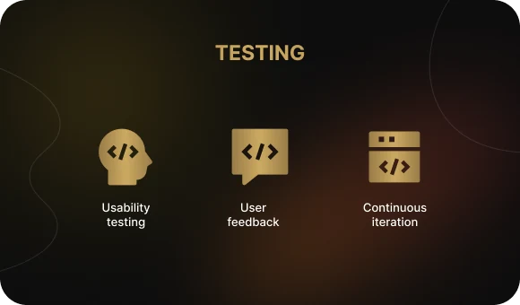 Testing and Refinement