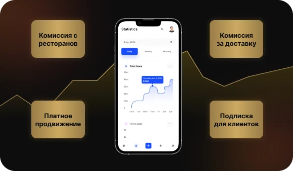 Интеграция с платежными системами