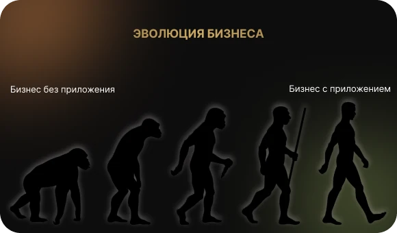 Эволюция бизнеса